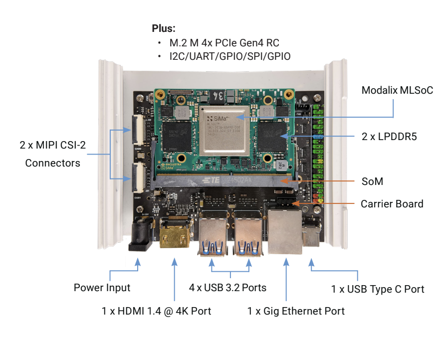 Modalix DevKit interior