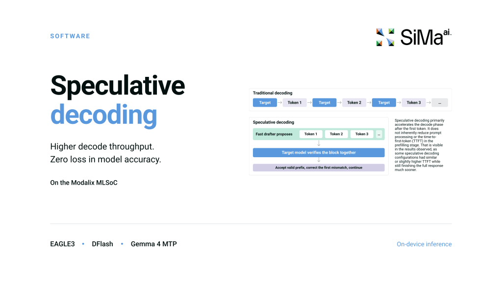 Accelerating LLM Inference on SiMa.ai Modalix with Speculative Decoding